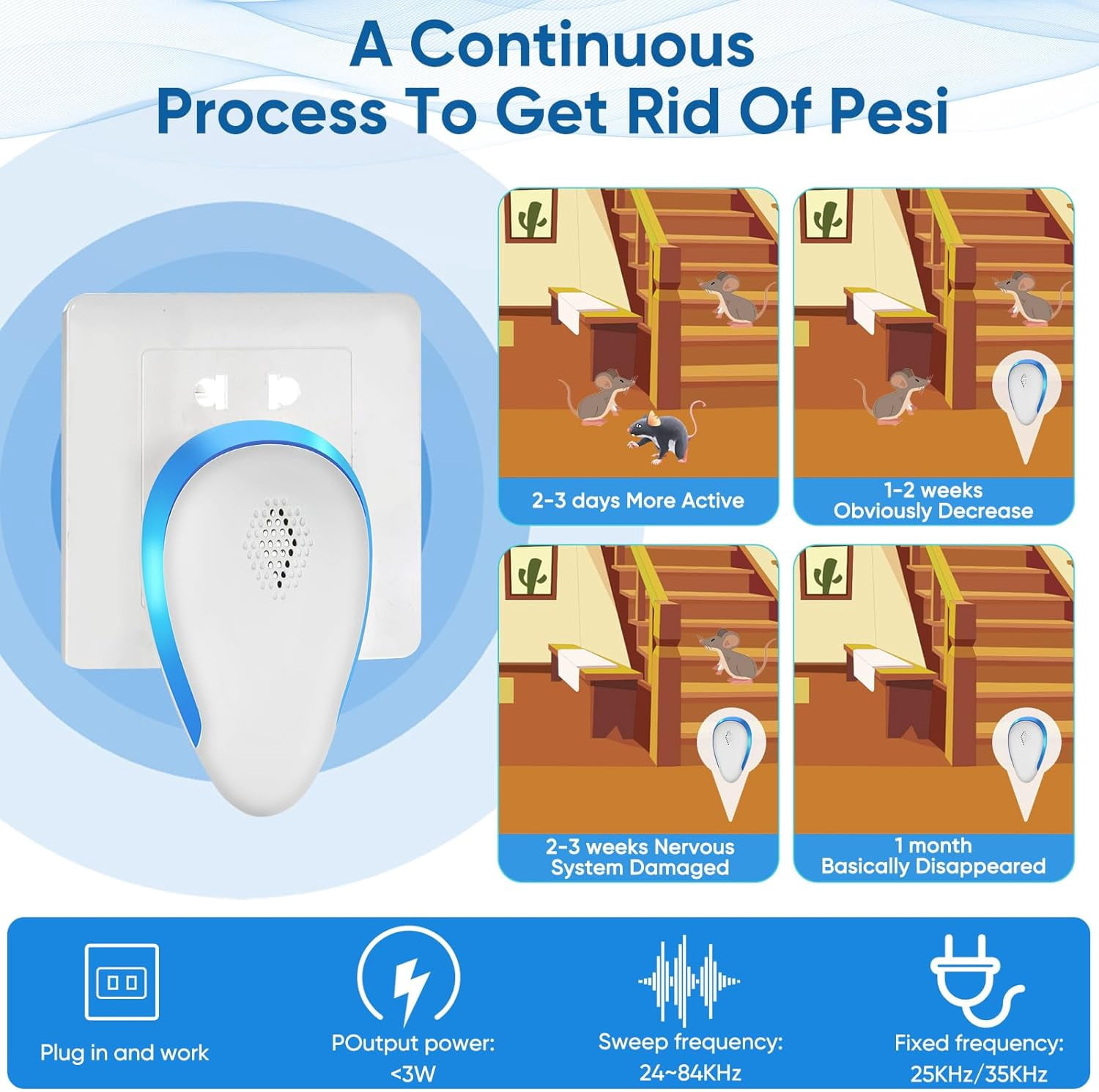 Ultrasonic Pest Repeler Plug in, Electronic Indoor Pest Repeler, Pest Control for Insects, Cockroaches, Mice, Spiders, Ants, Insects, Insects