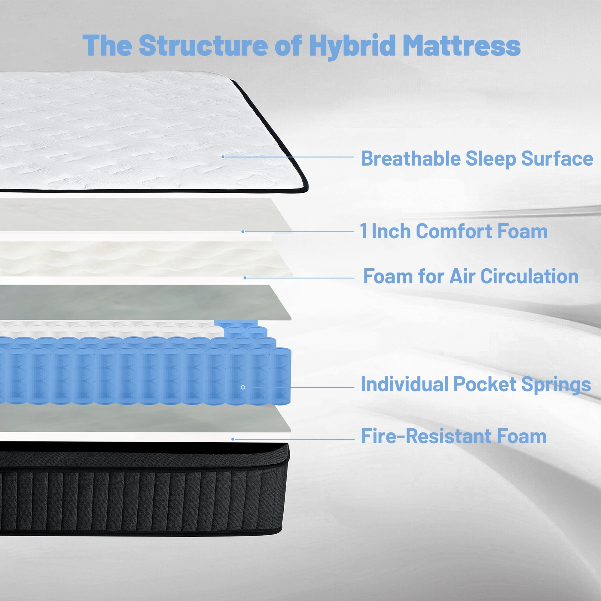 White 10 inch Full Size,Ergonomic Design,Mattress Memory Foam Pocket Spring,Hybrid Mattress, Medium Firmness, Lumbar Support,Pressure Relief,Best Choice for Family Happiness,Bed Mattress in a Box