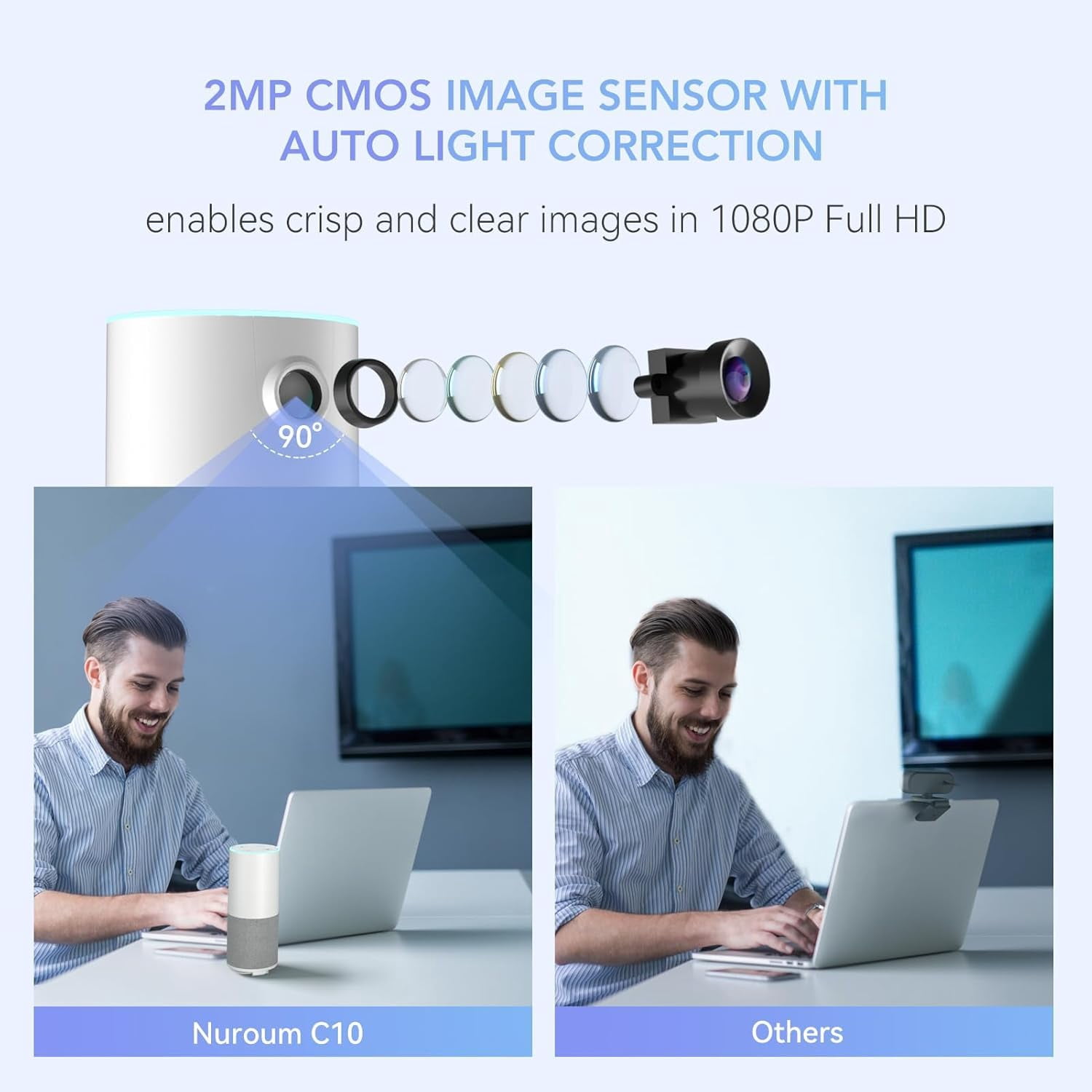 Nuroum C10 1080P Conference Webcam with Microphone Speaker,  AI Noise Cancellation, White, New