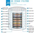 thumbnail image 3 of 15-Stage Shower Filter For Hard Water, High Output Shower Head Filter Removes Chlorine, Fluoride, Heavy Metals, Softens Water, Improves Skin & Hair Health, Universal Fit, 3 of 4