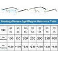 thumbnail image 5 of Clarity Glasses, Focus Blue Light Glasses, Adjusting Intelligent Zoom Glasses, Anti-Blue Light Eyewear, 5 of 6