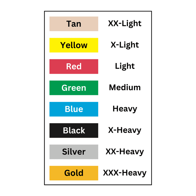 CanDo Latex Free Exercise Tubing - 25' roll - Silver - xx-heavy CanDo Latex Free Exercise Tubing - 25' roll - Silver - xx-heavy