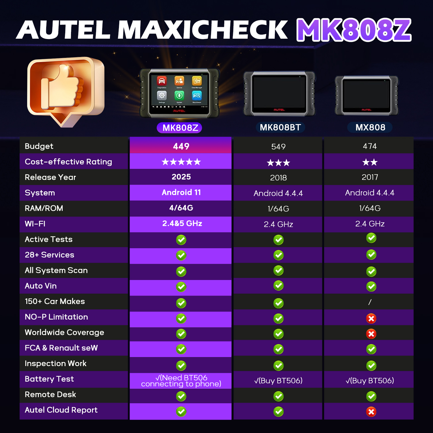 Autel Scanner MaxiCOM MK808Z, 2025 Bidirectional Scan Tool Same As MK808S MK808BT MX808S, 28+ Service, Active Test, All System Diagnose, Injector Coding, FCA Autoauth, Alternative of MK900 MX900