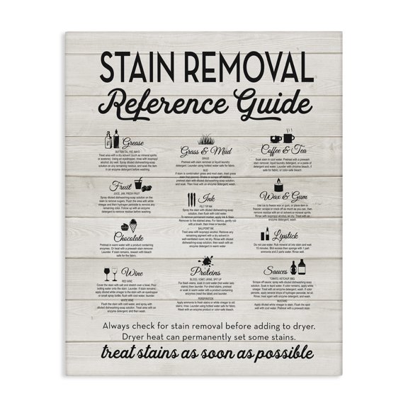 Stupell Industries Farmhouse Stain Removal Reference Guide Canvas Art, 16 x 20, by Lettered and Lined