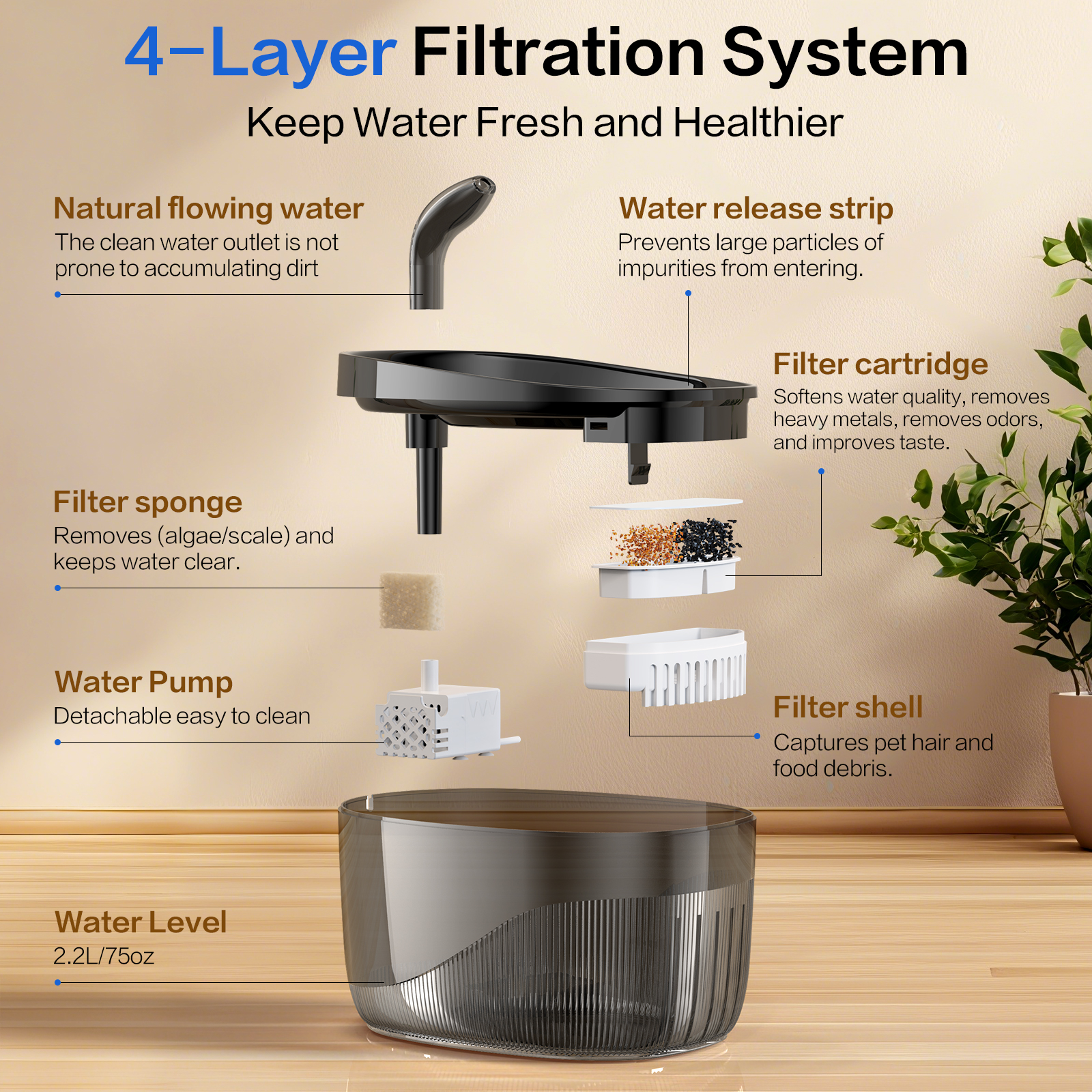 Muzpu 2.2L Ultra-Quiet Cat Water Fountain photo 2