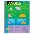 thumbnail image 1 of Tableau d'Apprentissage des Angles, 17 Pouces X 22 Pouces, 1 of 3