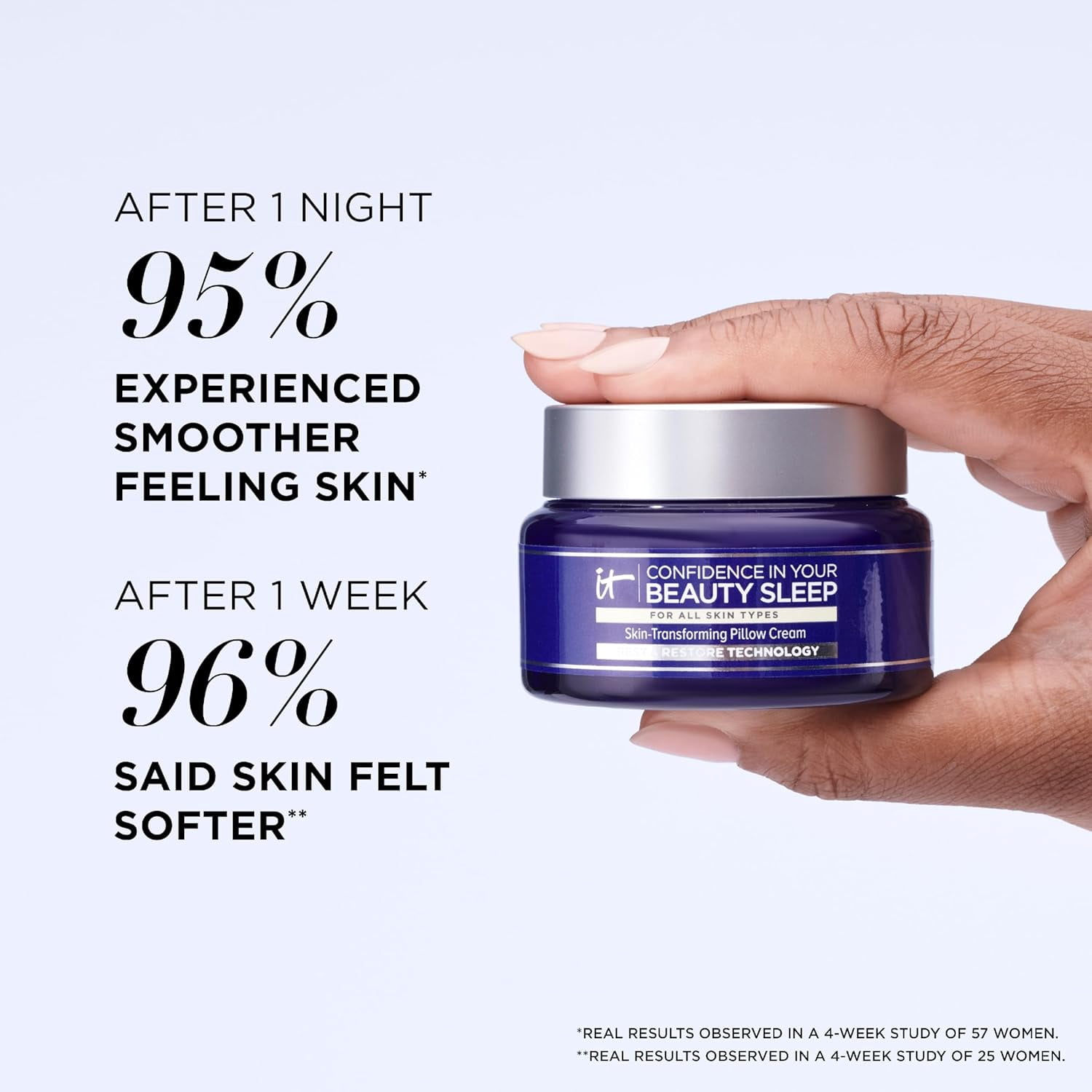 IT Cosmetics Confidence in Your Beauty Sleep Night Cream - Full Size 2fl oz 60ml