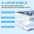 thumbnail image 4 of Waterproof Mattress Protector, Cal King Size Mattress Pad, Breathable Mattress Cover Washable with 6''-18'' Deep Pocket, Soft & Comfortable (Navy Blue), 4 of 10