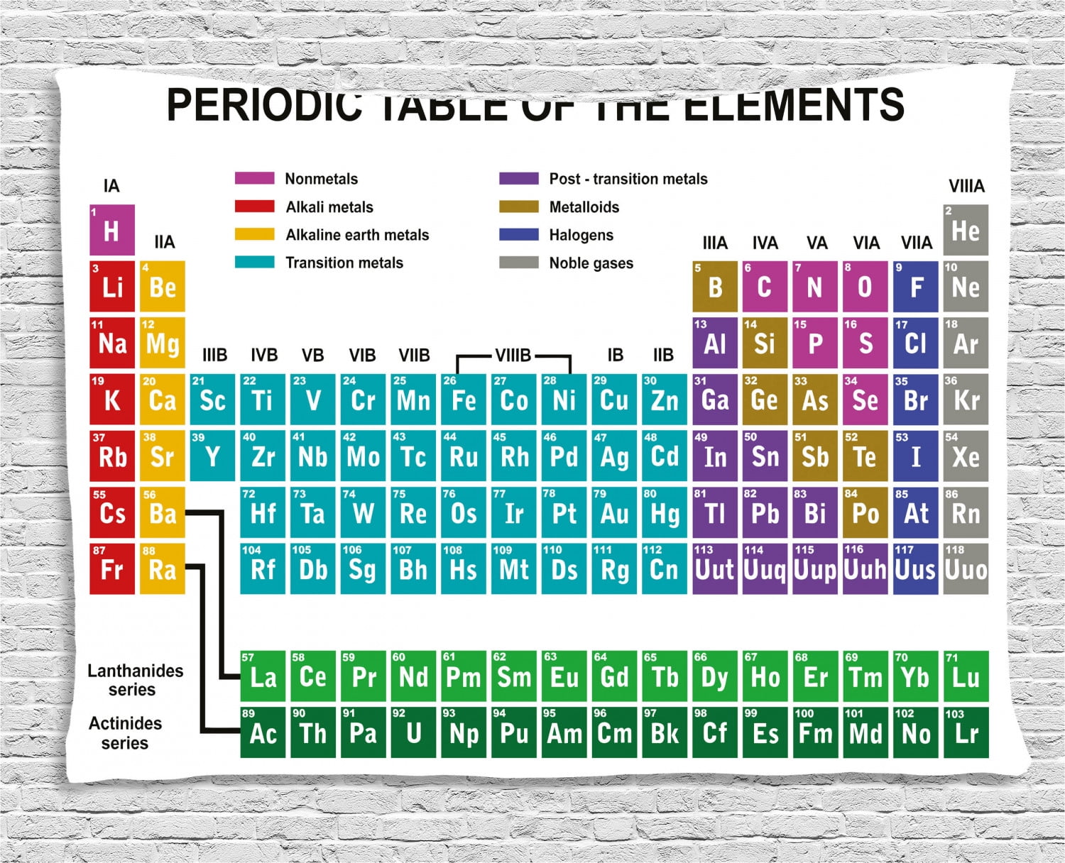 periodic table chemistry learning periodic table chemistry learning