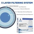 thumbnail image 2 of Filtro de agua para refrigerador Refresh R-9490 compatible con LG, 2 of 7