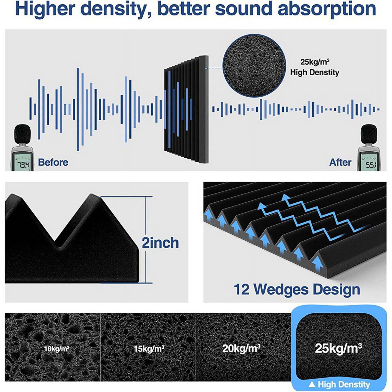 Acoustic Foam Panels, 2X12X12inch Self-Adhesive Sound Proof High Density Soundproof Wall Panels (12 Pack)