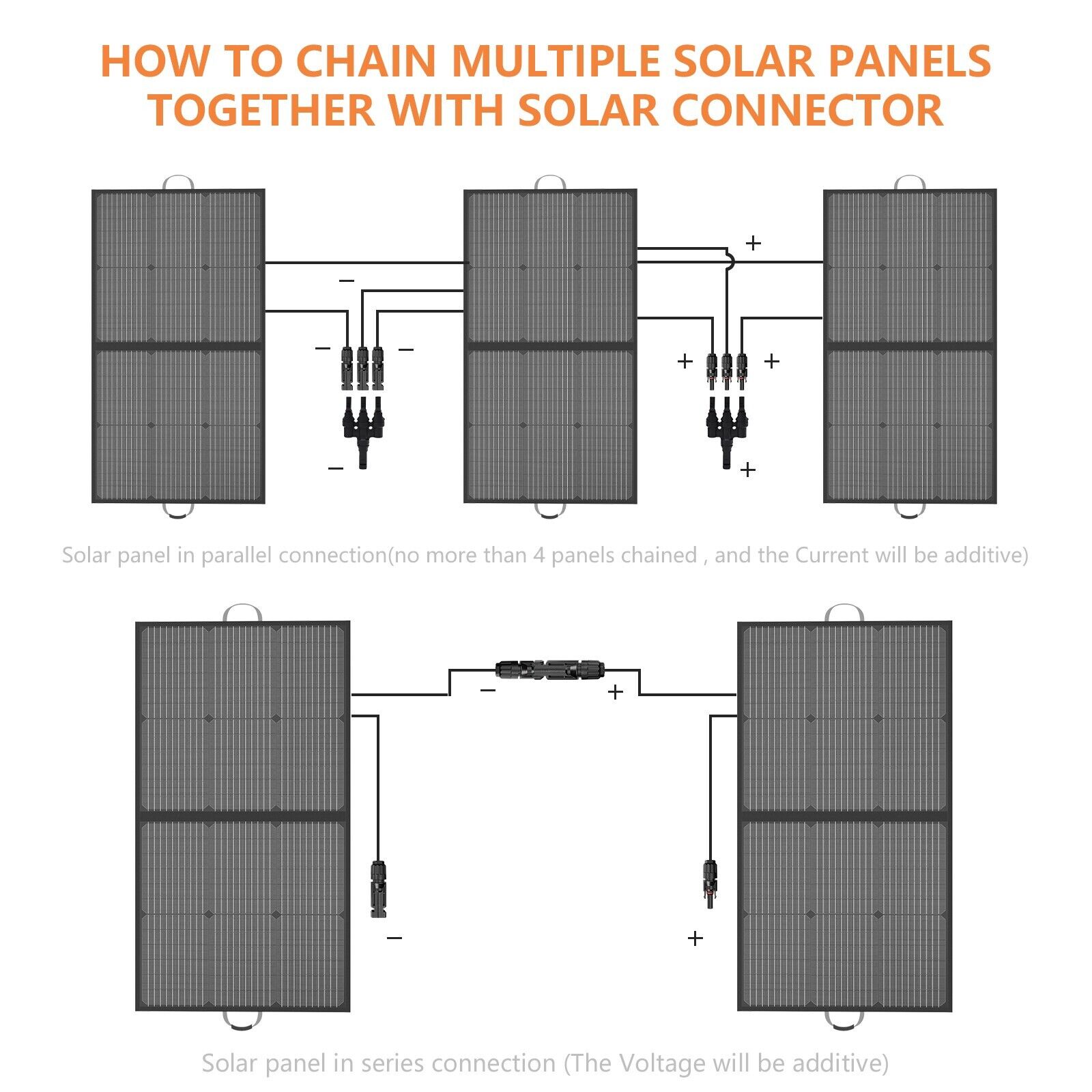 MHPOWOS 220 watt Portable Solar Panel Folding Solar Panel for Ecoflow Generator