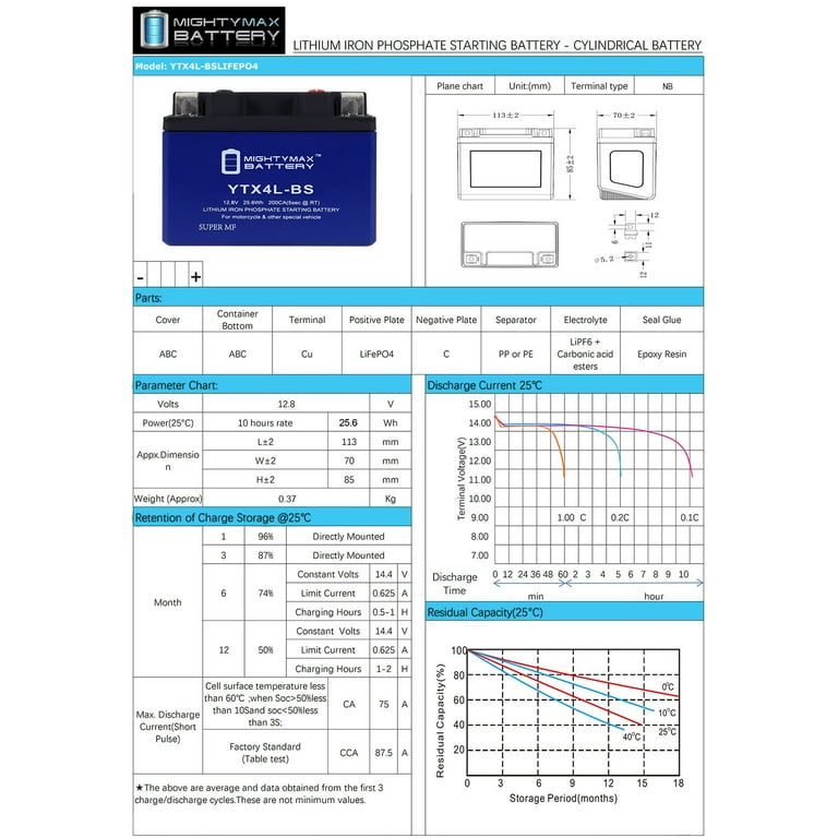 YTX4L-BS Lithium Replacement Battery for Skyrich HJTX4L-FP