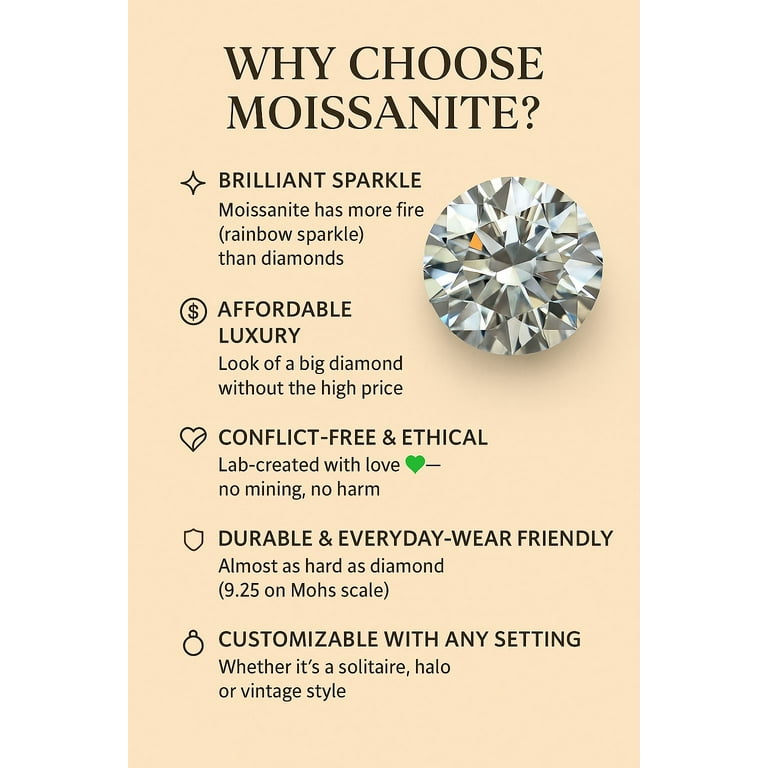 Carat Moissanite Moissanite Gemstone Meaning EGL Certified Green