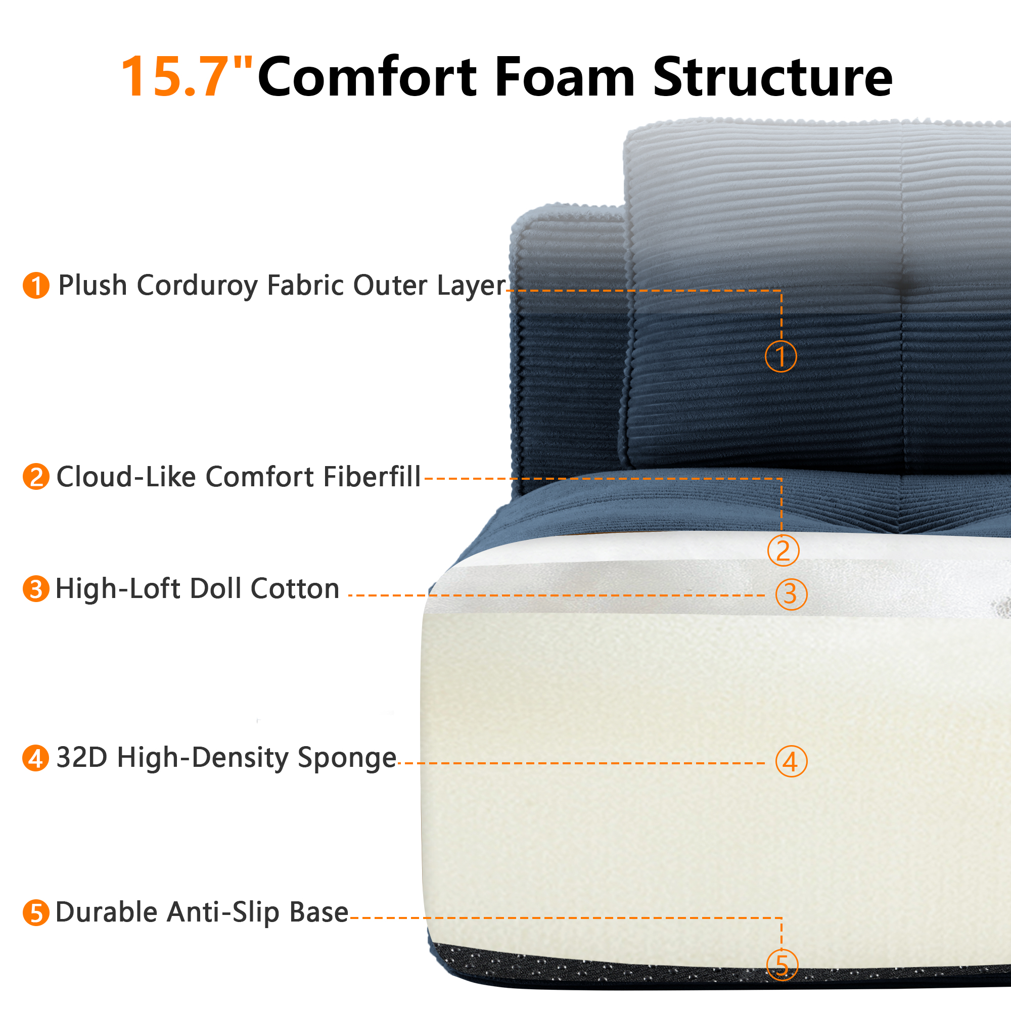 Anpport 117" Oversized 3-Seater Couch, Blue Corduroy with Cushions, Modular Sectional Couch, Anti-Slip, No Assembly for Living Room