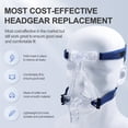 thumbnail image 4 of Universal Headgear, Adjustable Mask Strap with Stronger Vel-cro, Standard Headgear Strap for Comfortable Fit & Seal, Blue (Headgear Only, Exclude Clip), 4 of 6