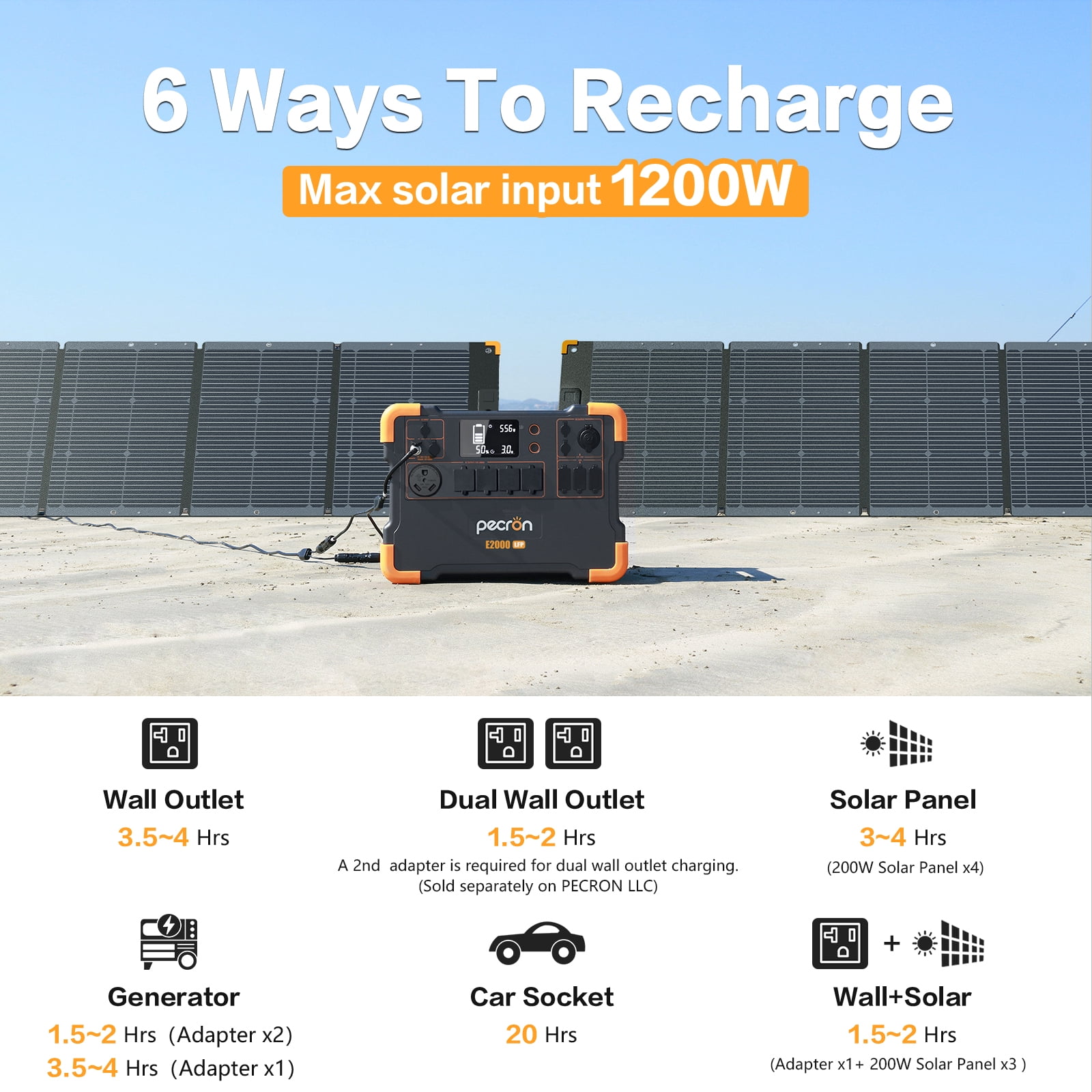 PECRON E2000LFP 1920Wh/2000W Portable Power Station with 6*200W Solar Panels Cart Kit Solar Generator for Home Emergency, Camping, Travel, RV, Off-Grid