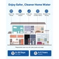 thumbnail image 6 of VEVOR Water Softener, 32,000 Grains Whole House Water Softener System, with Automatic Touch Control Panel, Bypass Valve, Reduce Hardness and Minerals, Improve Water Quality, for 1-2 Bathrooms, 6 of 9