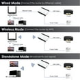 thumbnail image 3 of Wireless Print Server, 10/100Mbps Ethernet to USB 2.0  Print Server, Share Up to 4 Printers, Ethernet USB Printer Server Adapter for Win7 8 10 11, for OS X, 3 of 7