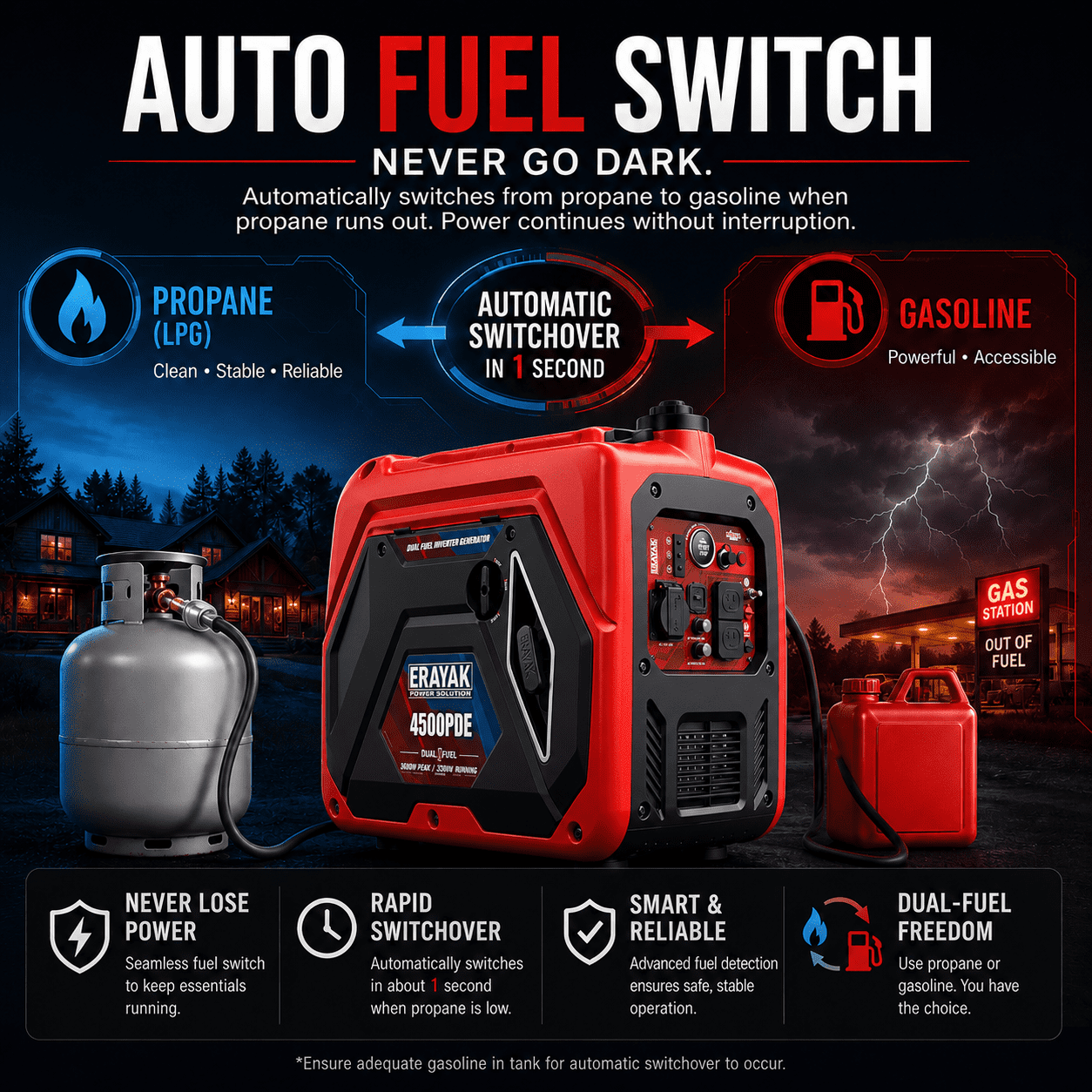 ERAYAK 4500W Dual-Fuel Portable Generator: Electric Start, Gas Propane RV Ready, CO Alert