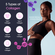 Obvi Collagenic Burn for Weight Loss, Collagen Peptides Infused Thermogenic, 60 Capsules (30 Servings)