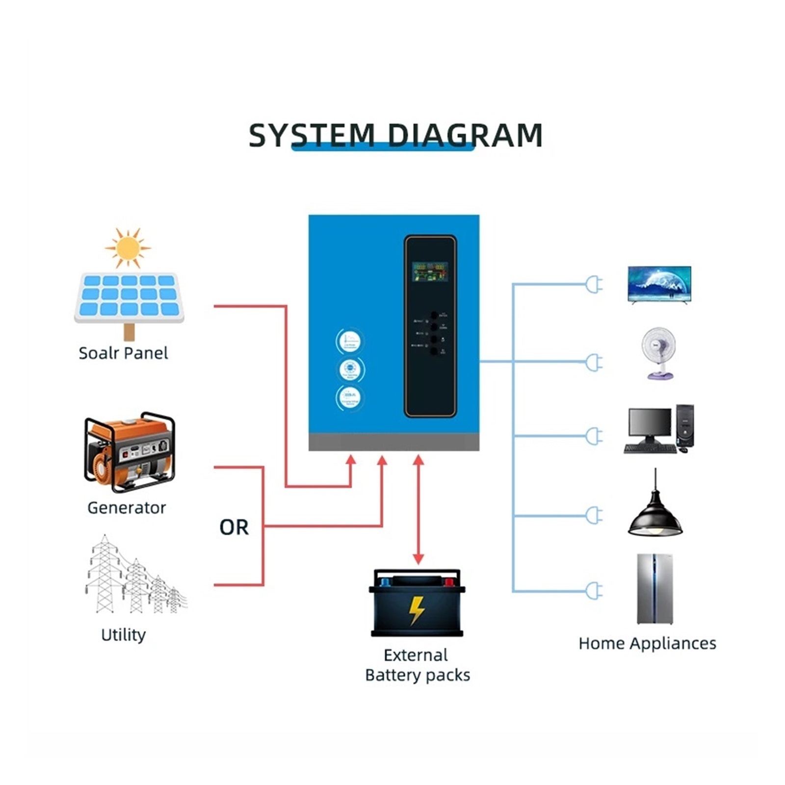 3KW 24V MPPT 60A Home Hybrid Solar Inverter Off Grid Li Lifepo4 Solar System Pure Sine Wave ,High-efficiency Conversion