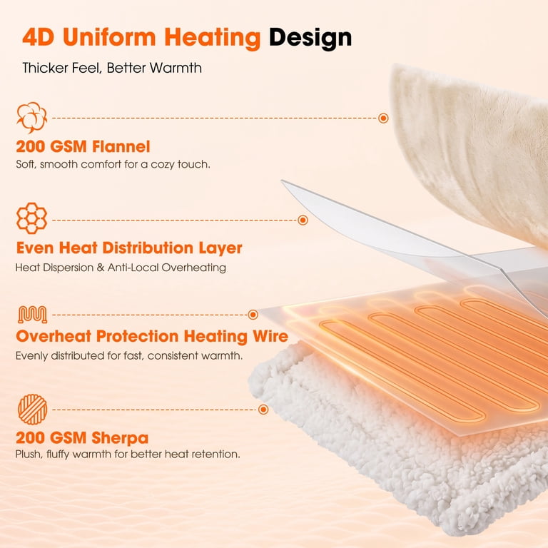 SOLESPIT Heated Blanket Twin, Flannel & Sherpa photo 8