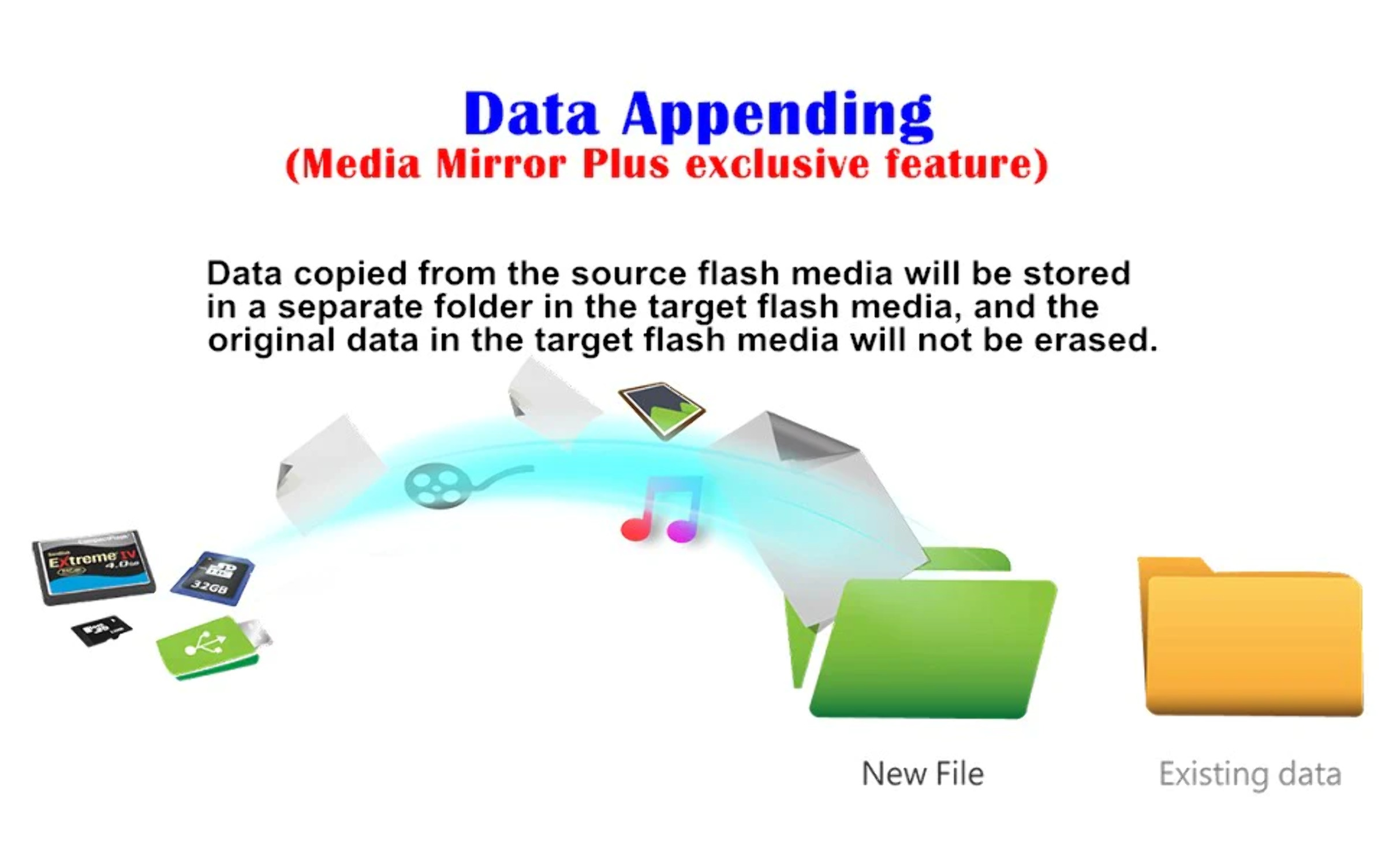 EZ Dupe Media Mirror Plus Duplicator - Flash Media & 1 to 2 Discs Copier - image 5 of 5