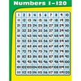 thumbnail image 1 of Numbers 1-120 Chart, 1 of 1