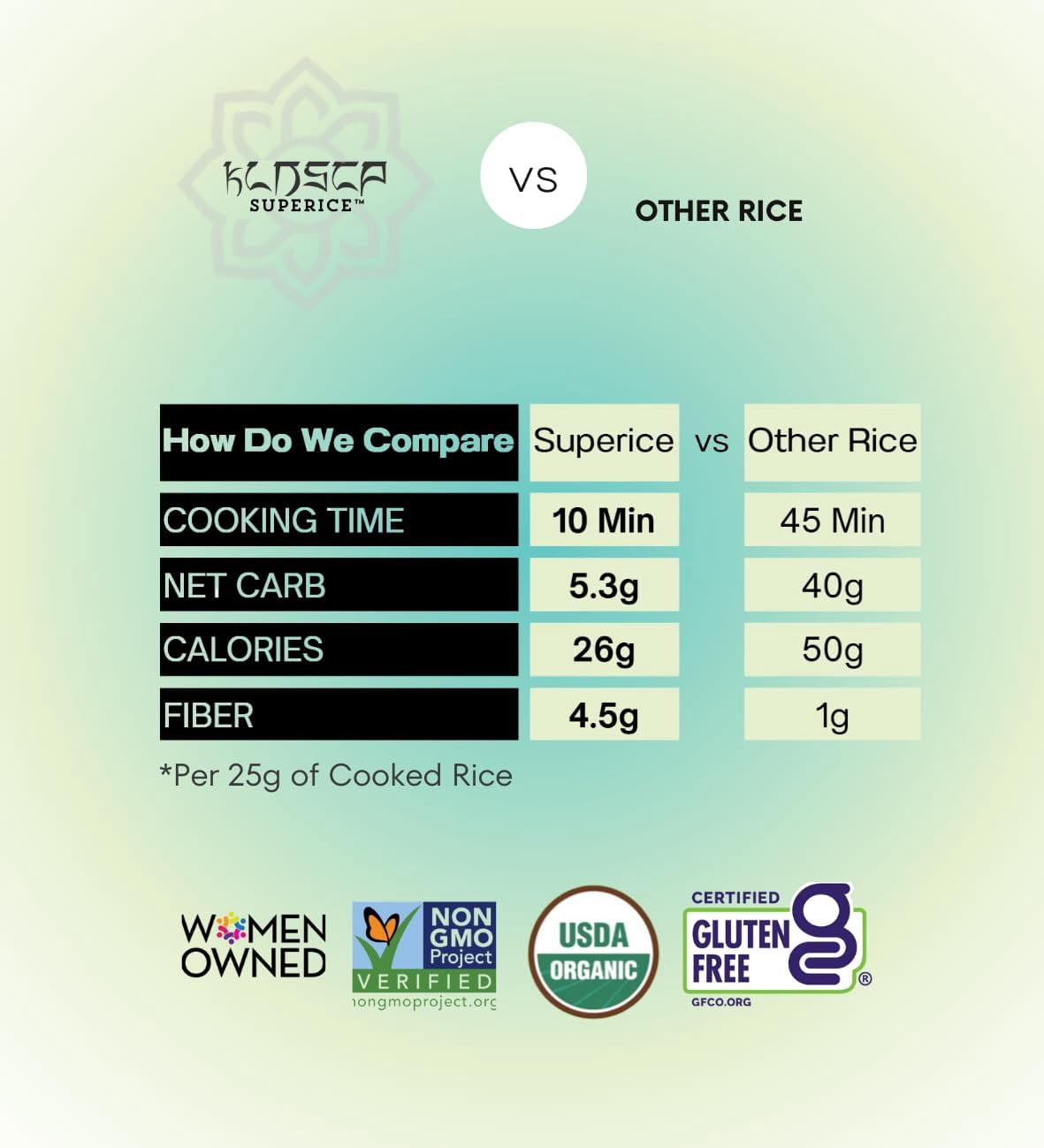 Kaizen Low-Carb High-Protein High-Fiber Shirataki Konjac Rice