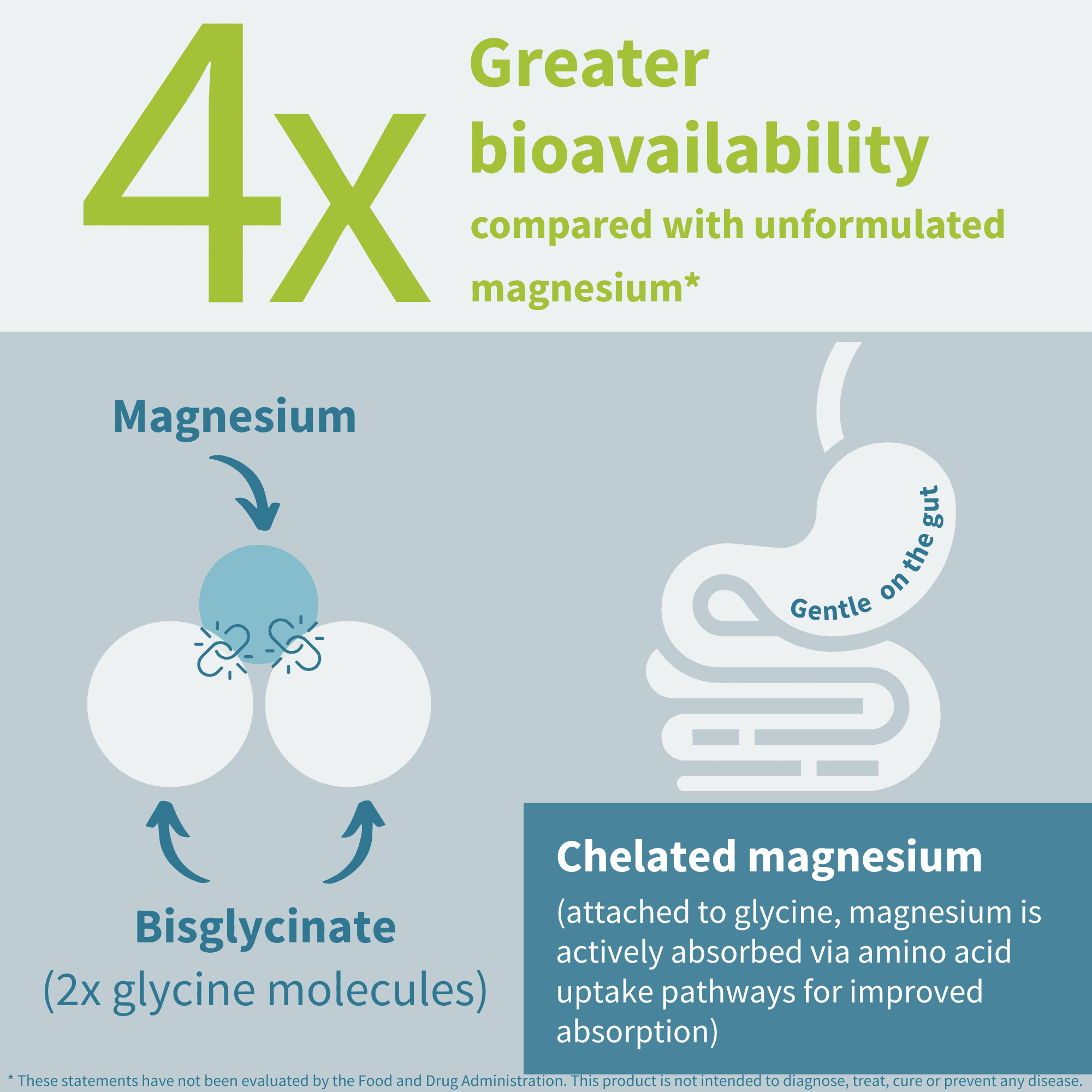 Igennus High Strength Chelated Magnesium Glycinate 1300mg, 380mg Elemental 90% DV, 90 Servings, Pure & Clean Buffered Magnesium Bisglycinate, Vegan, 180 Capsules