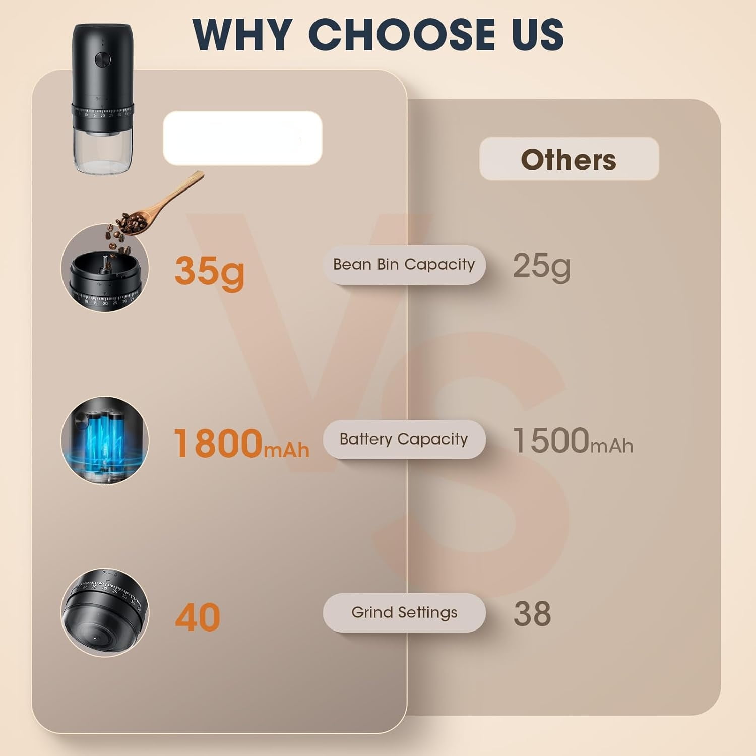 Portable Battery Powered Burr Coffee Grinder with 40 Adjustable Settings & 35g Capacity, 1800mAh Rechargeable Coffee Bean Grinder with Conical Ceramic Burr, for Travel, Camping, Office, Espresso, etc