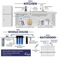 thumbnail image 2 of iSpring Fridge Connection and Ice Maker Kit for Reverse Osmosis Water Systems, 20ft 1/4-inch Tubing ICEK, 2 of 6