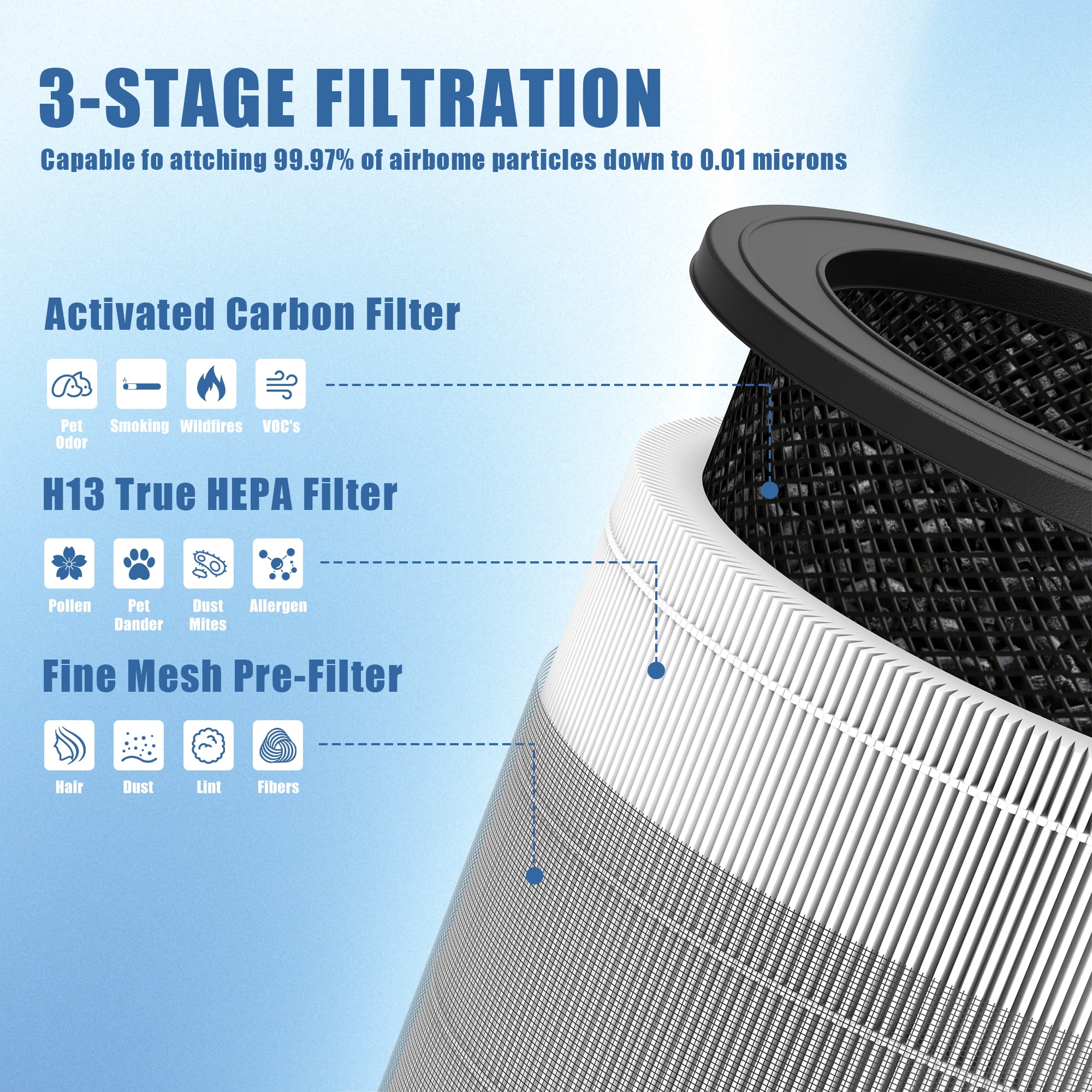 A231 Replacement Filter Size O, 1712-0100-00 Compatible with Winix A230 and A231 Air Purifier 3-in-1 HEPA Filter 99.97% Filtration, 2 Pack