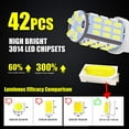 thumbnail image 4 of 20pcs Super Bright RV Trailer 921 194 T10 3014 42-SMD 12V Car Backup Reverse LED Bulbs Width LED Lights 6000K Xenon White.(Xenon White), 4 of 7