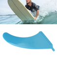 thumbnail image 1 of Surfboard Fin PVC 13.1in Blue Thruster Fin Surfing Board Accessories For Long Board Stand Up Paddle, 1 of 8
