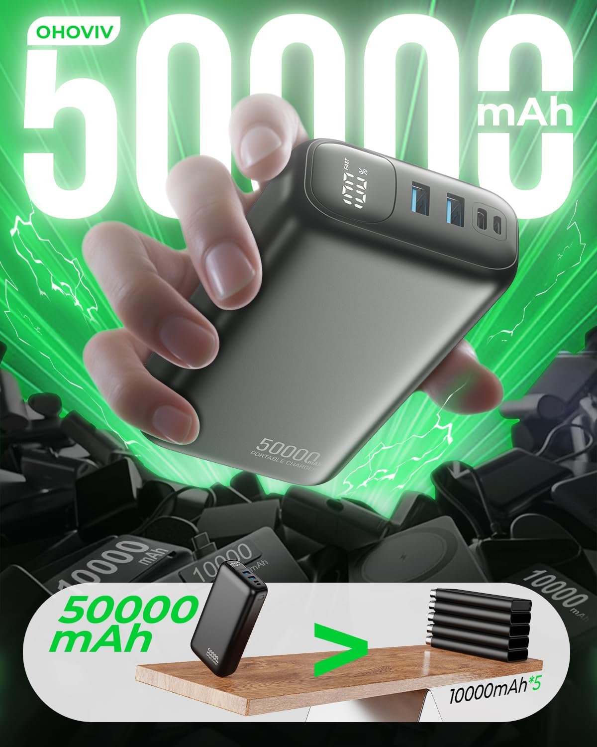 Portable Charger 50000mAh Power Bank - 22.5W Fast Charging External Battery Pack,USB-C Phone for iPhone 17/16/15/14/13 Pro Android , Travel Camping Essential