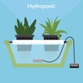 thumbnail image 5 of SLOCME 4 inch Aquarium Air Stone 2 pack – Round Oxygen Diffuser Disc with Suction Cups, Produces Fine Bubbles for Fish Tank, Hydroponics & Aquatic Plants, 5 of 7