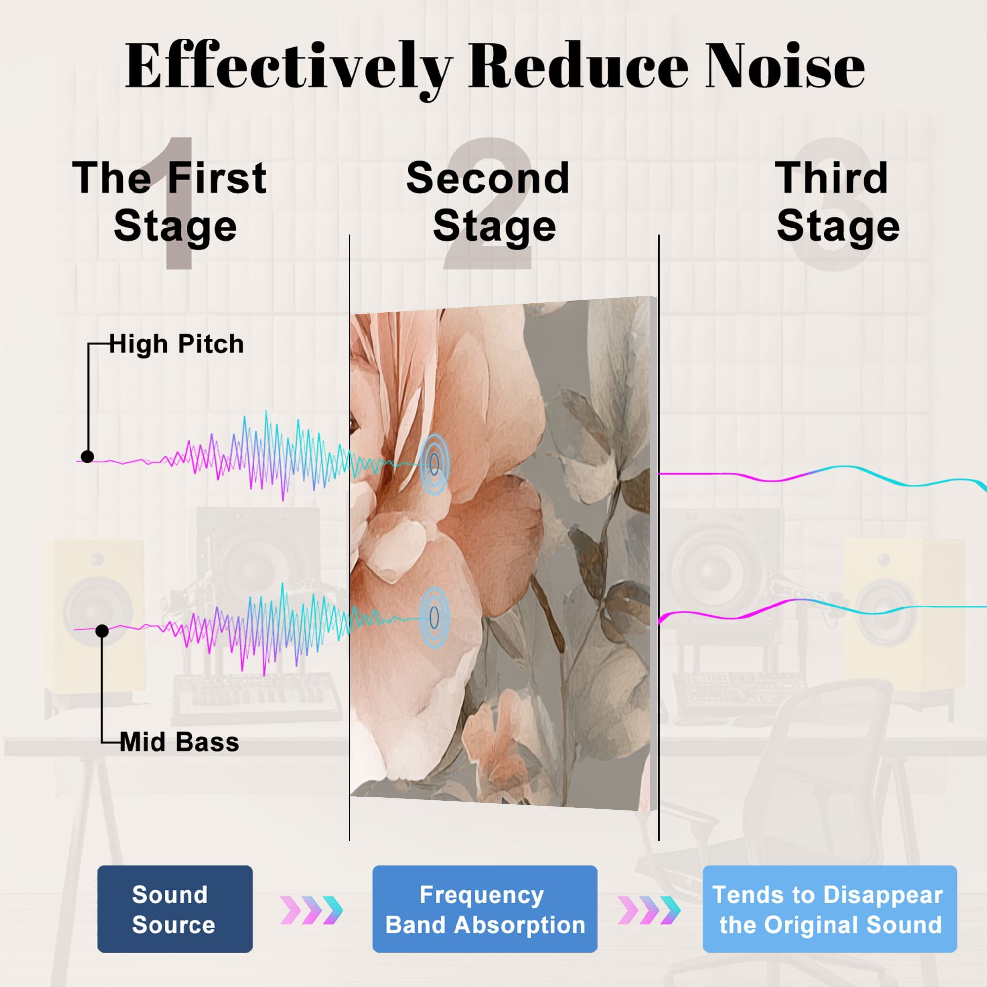8 Pack Art Acoustic Panels Sound Absorbing Soft Peach Floral Light Beige Roses Leaves Decorative Soundproof Wall Panels Self Adhesive for Nursery Game Room Bedroom 48"x32"