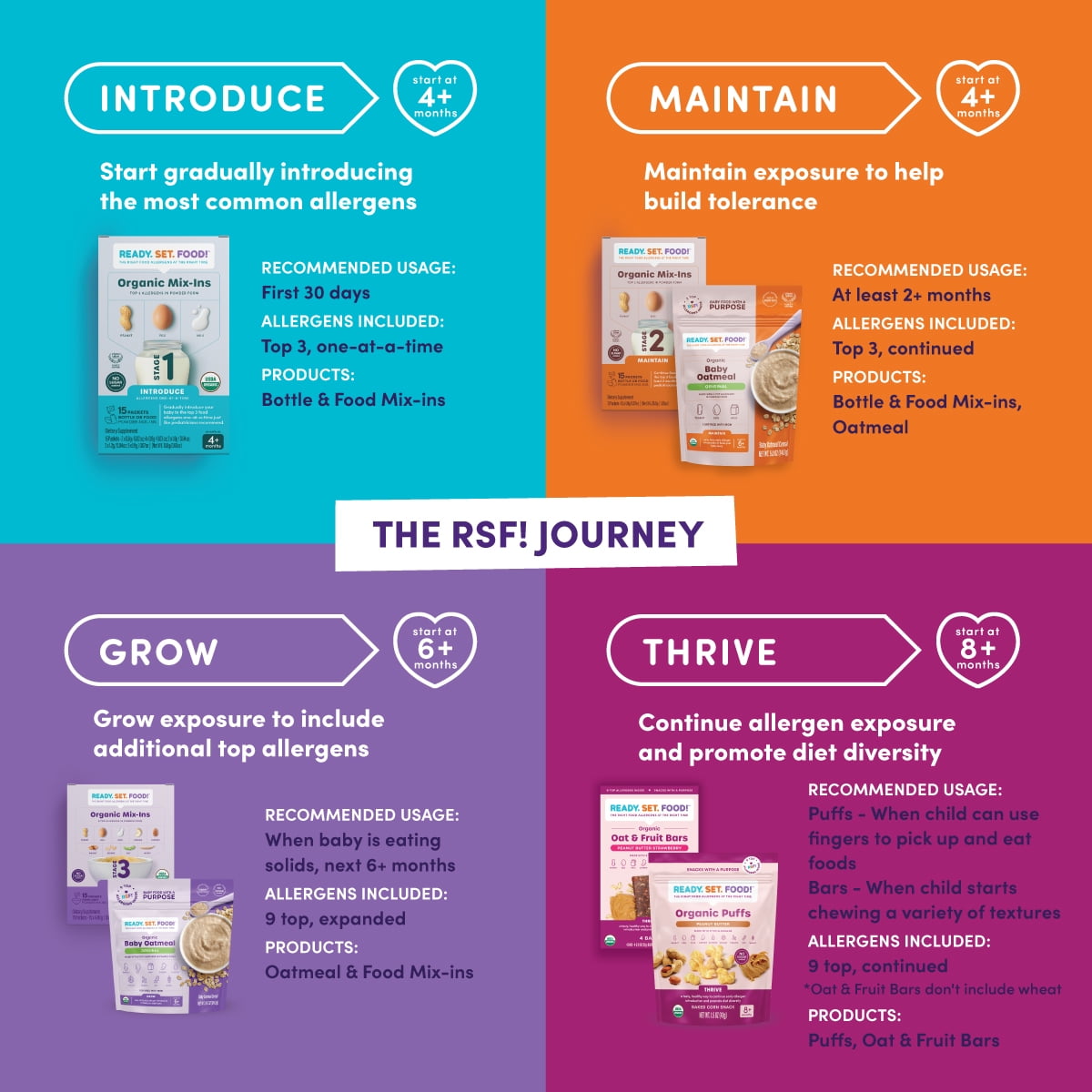 (6 pack) Ready, Set, Food! Organic Early Allergen Introduction Mix-Ins, Babies 6 Months, Stage 3, Unflavored