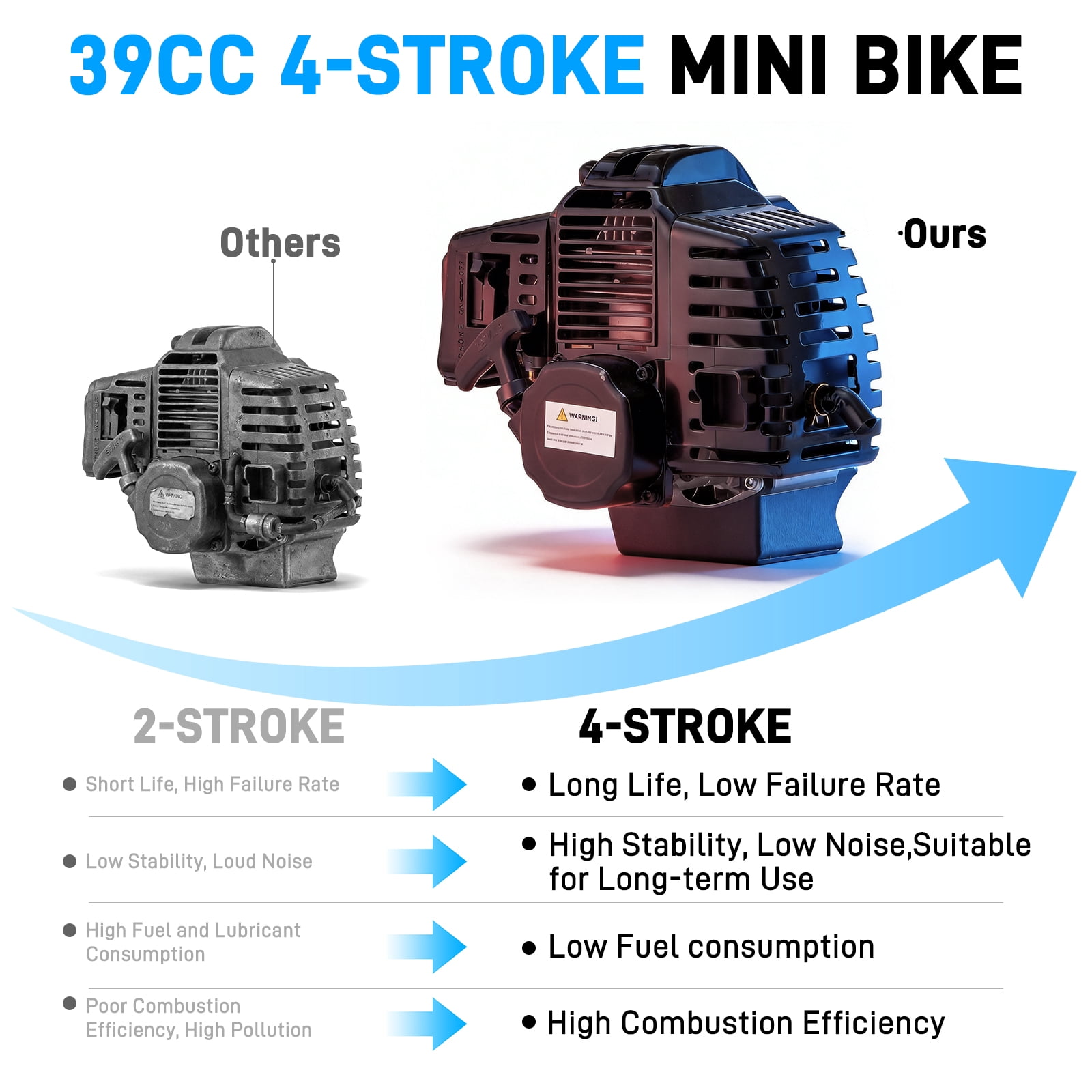 QEASET 39cc Gas mini Bike - Mini Motorcycles for Young Riders, Gas Powered Mini Bike with Safety Kill Switch, Tubeless Tires, Easy Pull Start, and EPA Approved (BLUE)