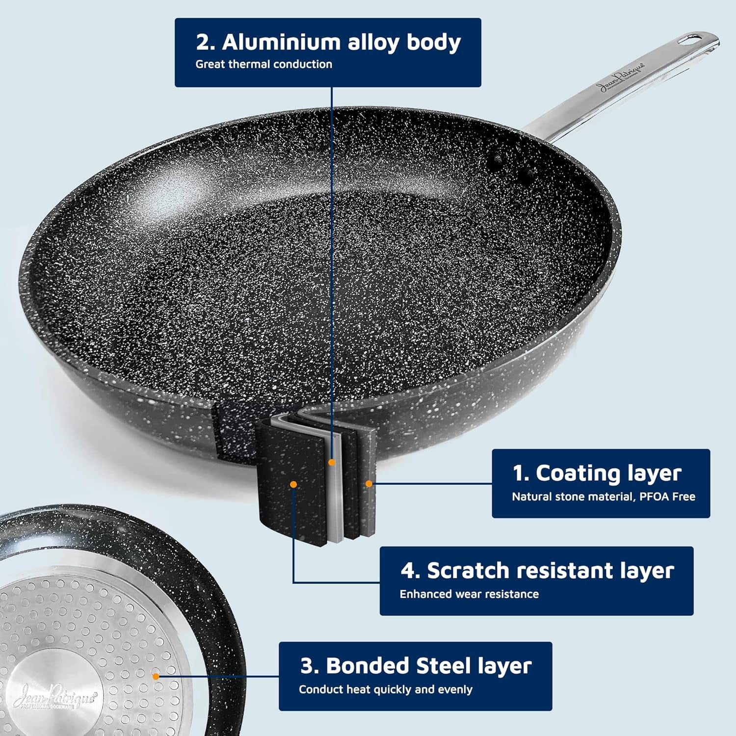 Stonetastic Non Stick Frying Pans – 3-Pack Granite Coating Stainless Steel Pans - Oven Safe Induction Cookware (7.8, 9.4, and 11 inch)
