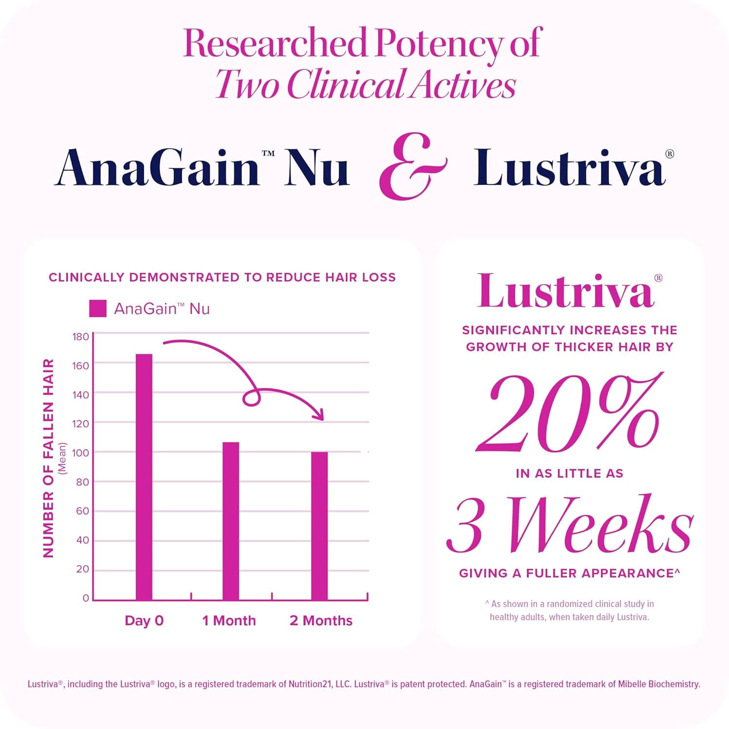 Vitauthority Adult Hair Growth Activate, Lustriva & AnaGain Nu Biotin Capsules, Unflavored, 30 Count