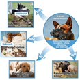 thumbnail image 4 of Dog Muzzles Basket Breathable Silicone Dog Muzzle Anti-barking Biting Chewing For Small Medium Large Dogs, 4 of 5
