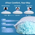 thumbnail image 4 of Memory Foam Pillows 2 Pack – Adjustable Loft Cooling Pillows Queen Size Set of 2 for Sleeping, Firm, Supportive, and Breathable Design for Hot, Side, Back, and Stomach Sleepers, 4 of 8