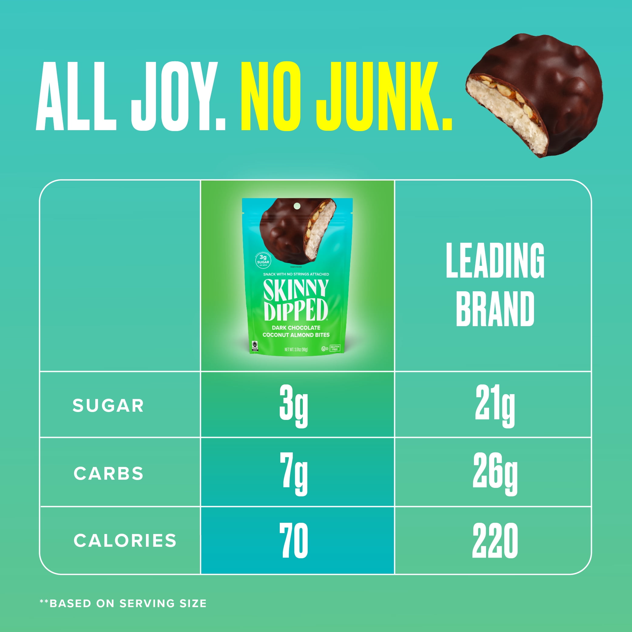 SkinnyDipped Dark Chocolate Coconut Almond Bites, 3.17 oz