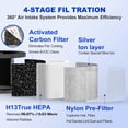 thumbnail image 5 of 2-pack Air Prifier Filters Compatible with ALROCKET DH-JH01/DH-JH06, BREEZOME JH01, Aroeve MK01&MK06, ToLife TZ-K1 and VOOPNU DH-JH12 Air Purifier, Smoke Remover Version, Grey, 5 of 6