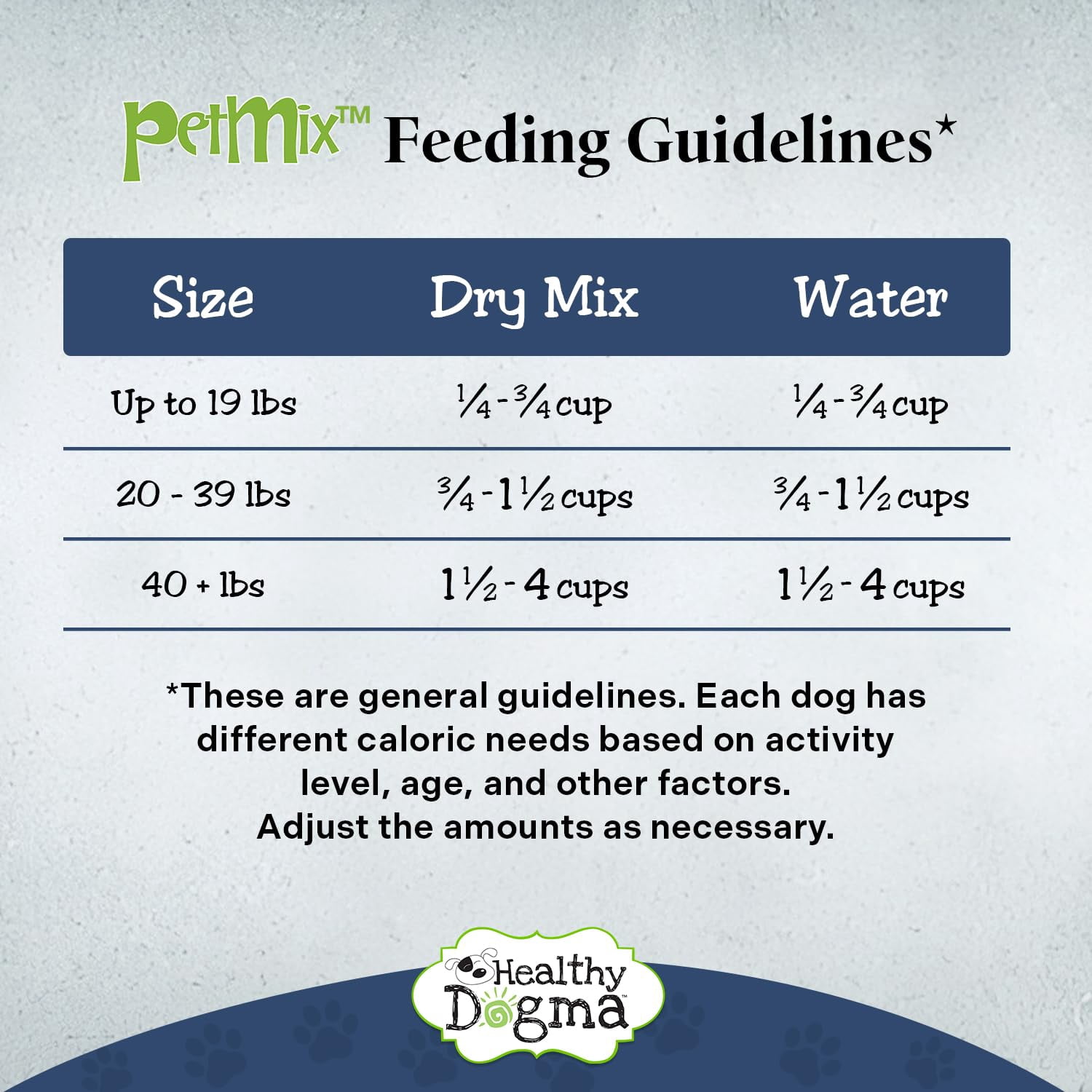 Healthy Dogma Homestyle PetMix with Real Beef – Dehydrated Homemade Dog Food, All-Natural Ingredients, No Preservatives, Easy-to-Make Daily Meal – 2 lbs (Makes 4 lbs)