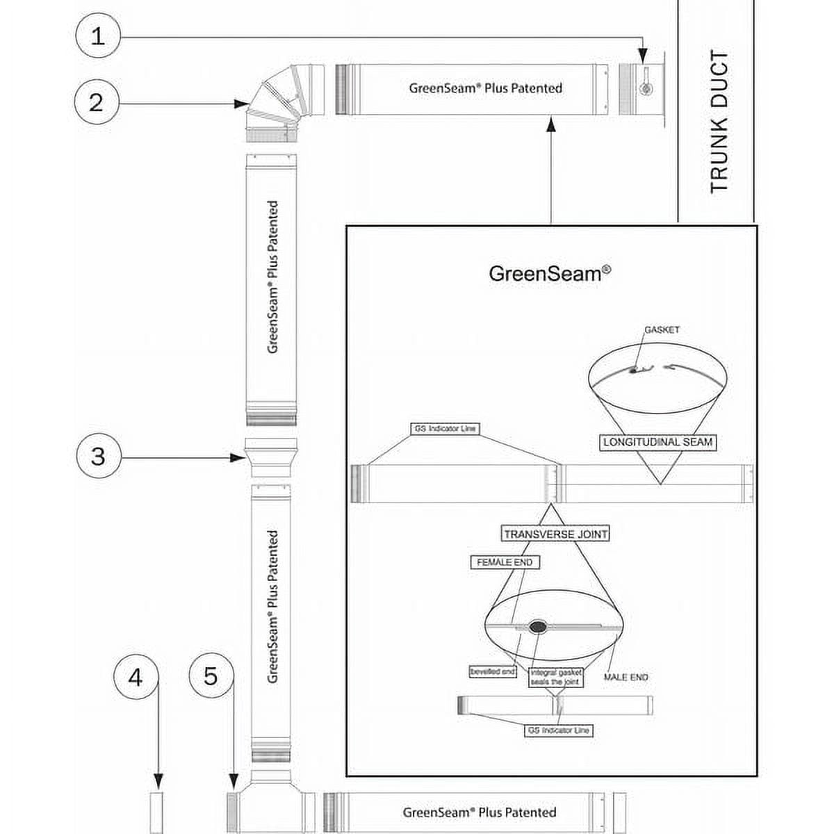 1pack Greenseam GRECP14GA26 End Cap, 14 in Duct Dia, Galvanized Steel, 26 GA, 14 in W x 2 in H