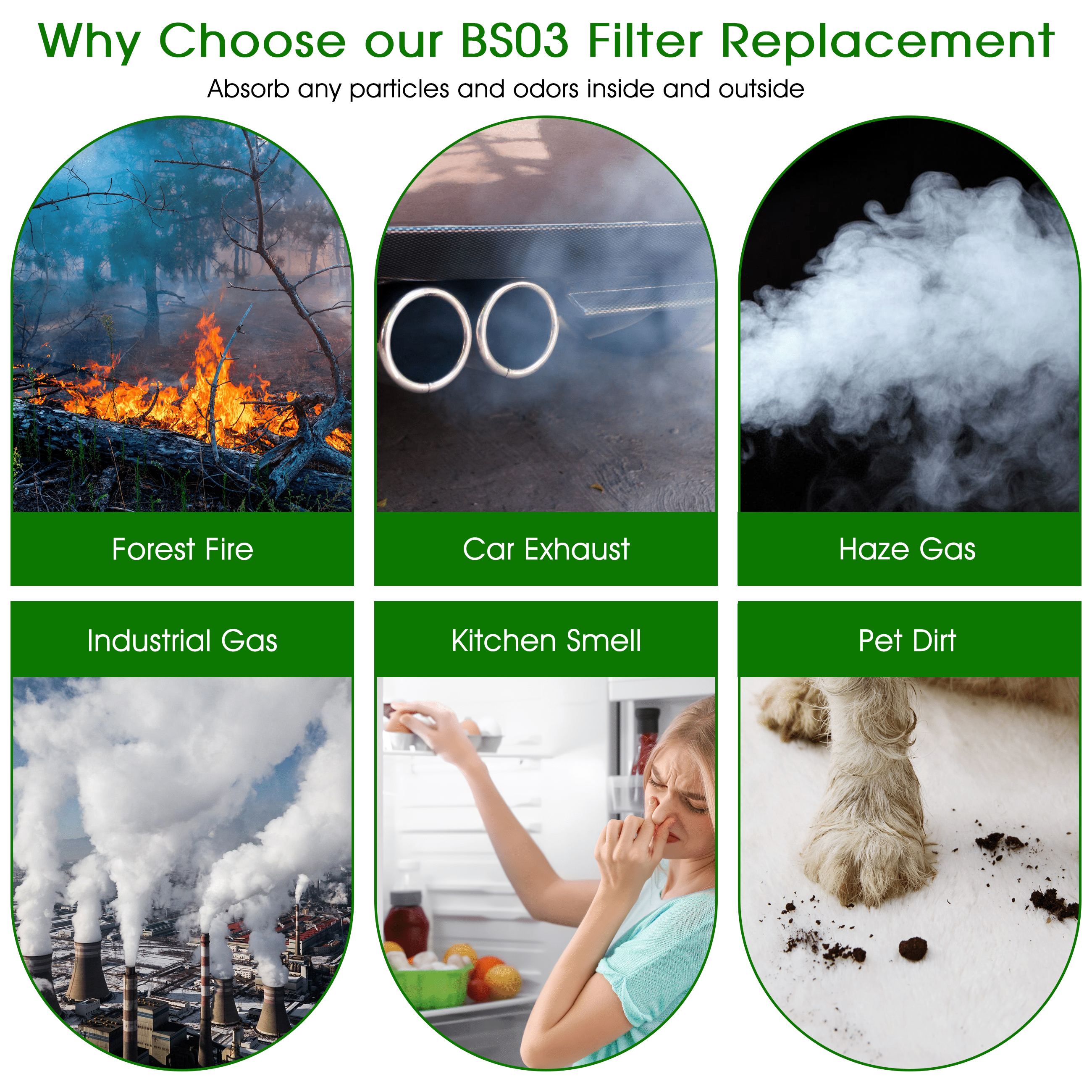 AMI PARTS BS-03 H13 True HEPA Replacement Filter for PARTU BS03 HEPA Air Purifier, 3-in-1 Filtration System